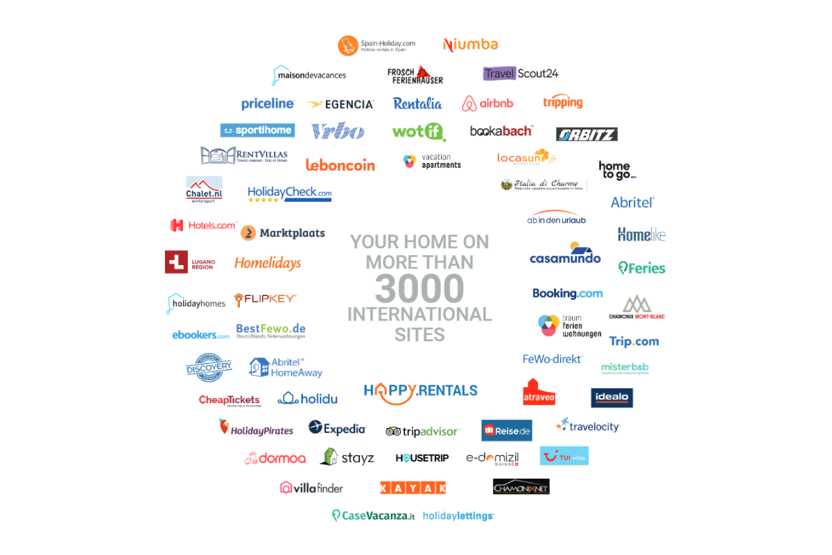 Happy.Rentals lists your properties on multiple international holiday rental and travel websites
